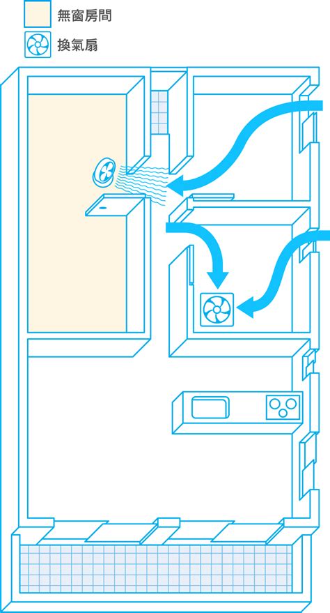 密閉空間 空氣流通